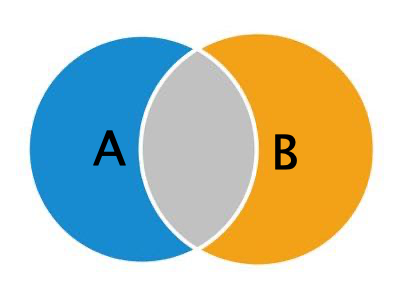 Two interlinking circles representing a related contingency